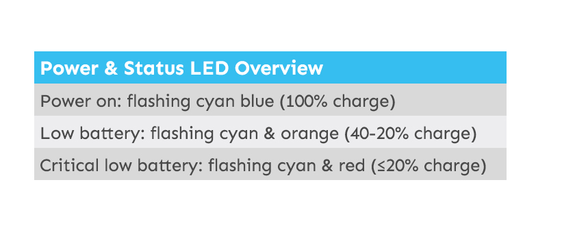 FORMA LED
