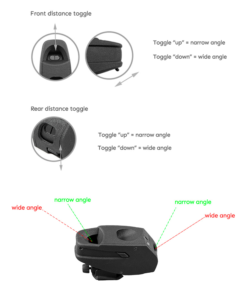 FORMA distance toggles
